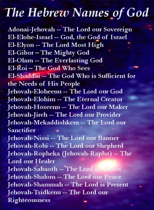 printable list names of god